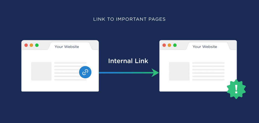 Internal-site-links